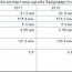 Монгол улсын экспорт, импорт хоёул буурчээ